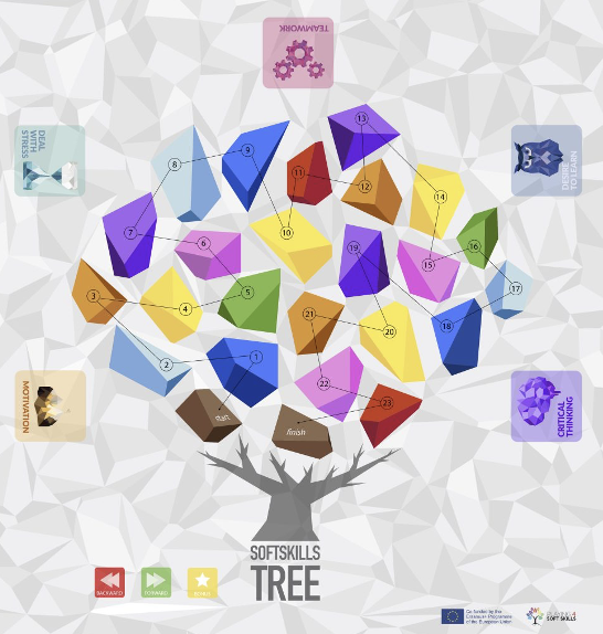 Soft Skills Tree